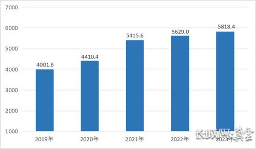 河北省2023年國(guó)民經(jīng)濟(jì)和社會(huì)發(fā)展統(tǒng)計(jì)公報(bào)解讀 社會(huì)經(jīng)濟(jì)咨詢(xún)服務(wù)的視角
