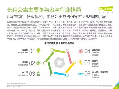2018年中國長租服務(wù)行業(yè)研究報(bào)告 社會(huì)經(jīng)濟(jì)咨詢視角下的市場洞察與未來展望