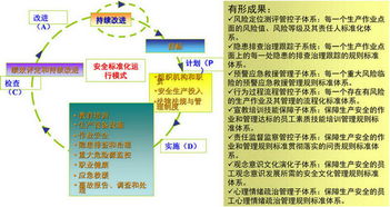企業(yè)安全生產(chǎn)標(biāo)準(zhǔn)化咨詢服務(wù) 筑牢社會(huì)經(jīng)濟(jì)穩(wěn)健發(fā)展的根基