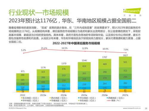 艾瑞咨詢發(fā)布《2023年全球課后服務(wù)行業(yè)報(bào)告》 洞察趨勢，驅(qū)動(dòng)社會(huì)經(jīng)濟(jì)咨詢服務(wù)新價(jià)值